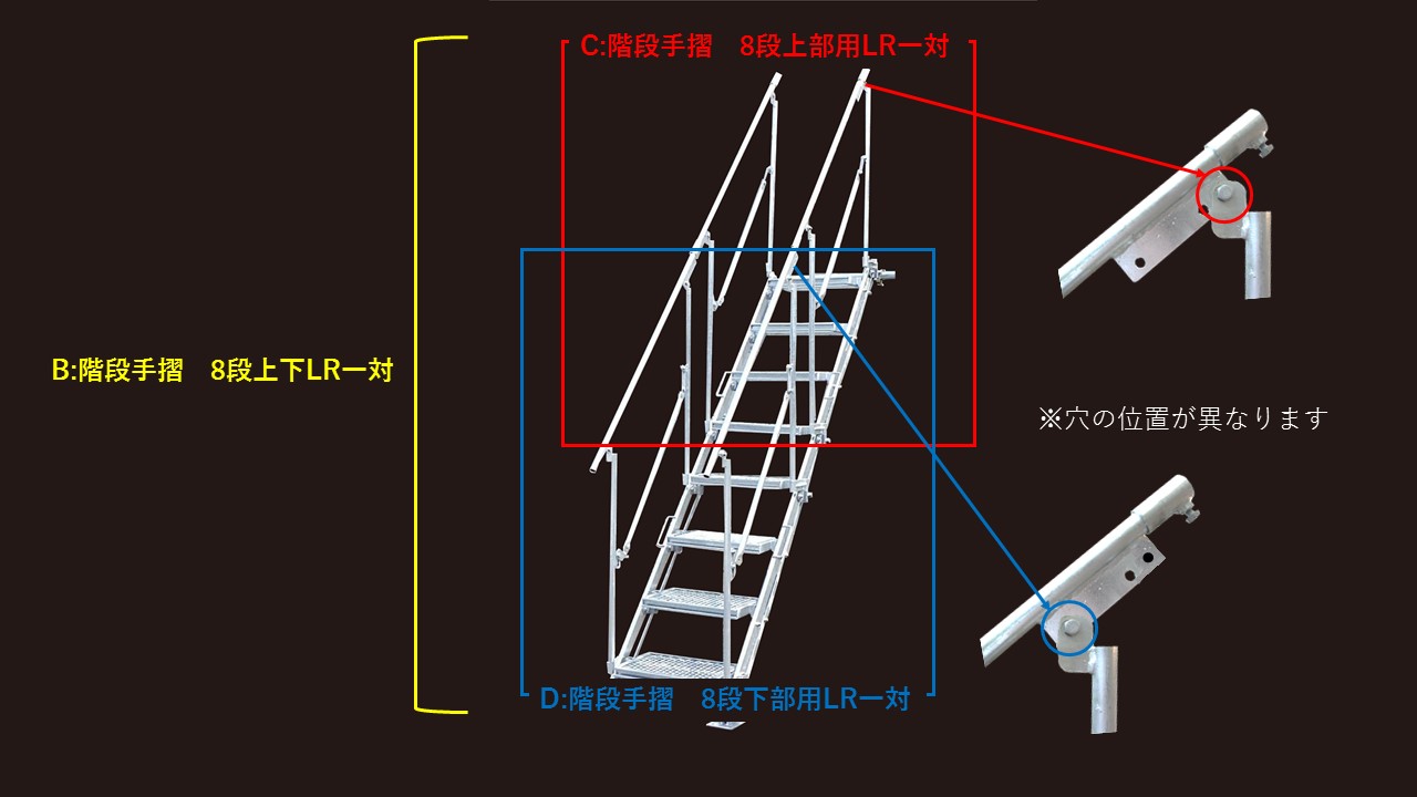 FAラダー(組み立て式階段)　階段手摺LR一対(オプション　やぐら・ステージ兼用)