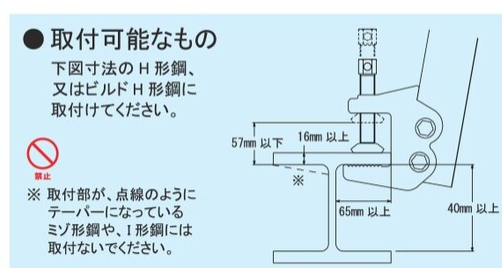 アルミ 親綱支柱 SPB/仮設資材・足場材・各種クランプ販売/あしば職人.com