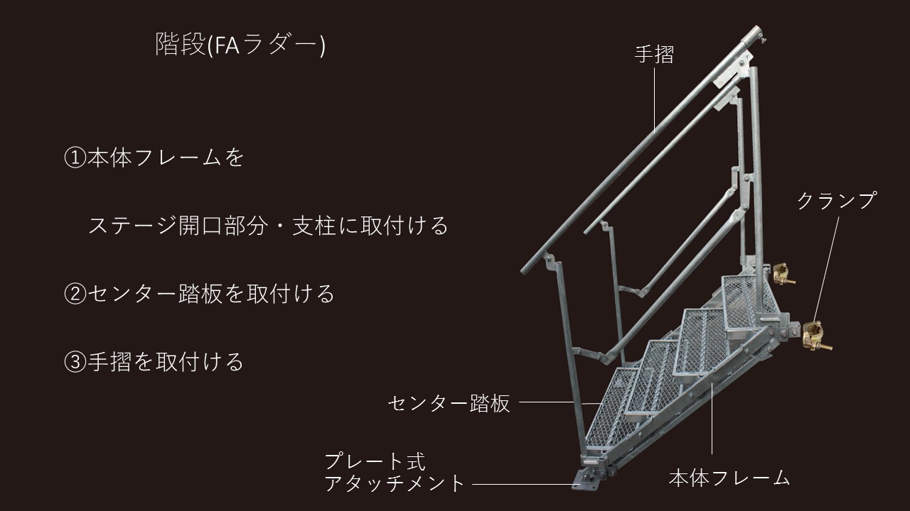 クサビ式足場(ロックシリーズ)セット販売/ステージ　床高約1000(3600×3600)