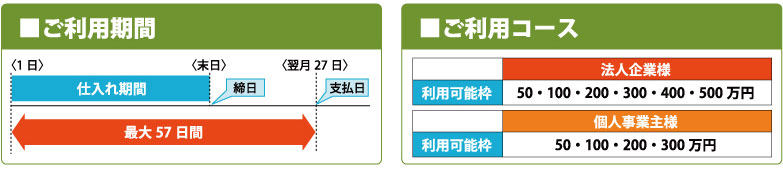 ご利用期間、ご利用コース詳細
