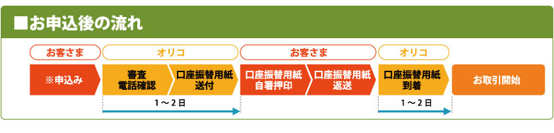お申込みの流れ